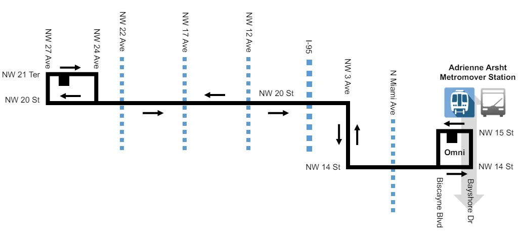 Allapattah trolley map