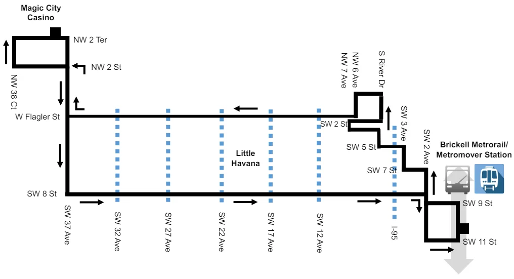 Little Havana map